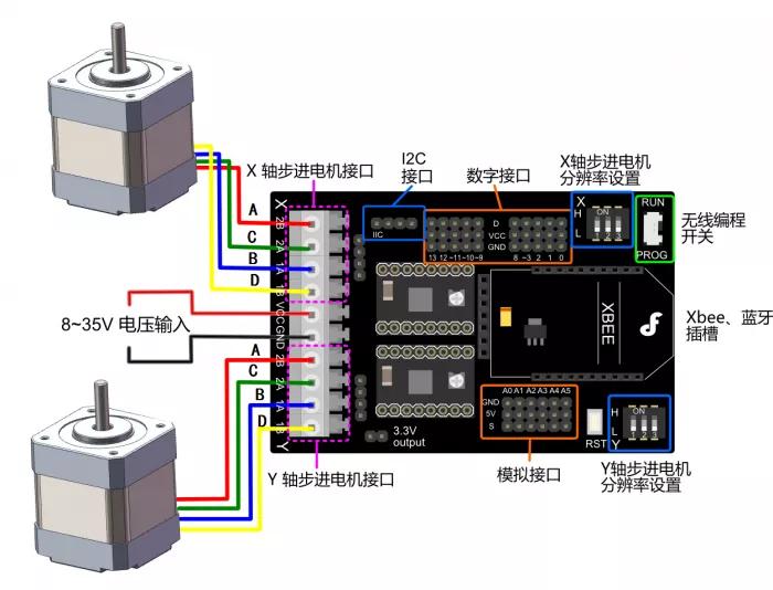 步進電機智能驅動器