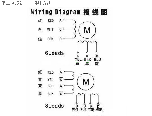步進(jìn)電機(jī)4根線正確接線圖(步進(jìn)電機(jī)四根線代表什么) 步進(jìn)電機(jī)4根線正確接線圖(步進(jìn)電機(jī)四根線代表什么)