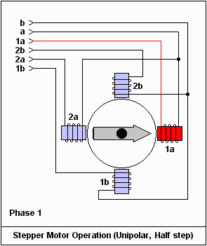 步進(jìn)電機(jī)工作原理動(dòng)畫