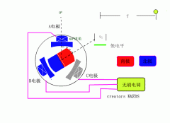 李洪濤成功研發(fā)了無刷電機(jī),那電機(jī)原理是什么
