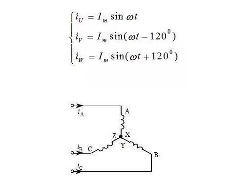 圖2三相電源異步電機電機定子接線