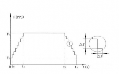 步進電機加速和減速時間需要怎么設置？