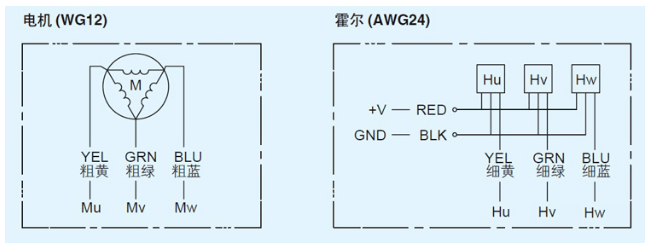 空心杯無刷電機接線圖
