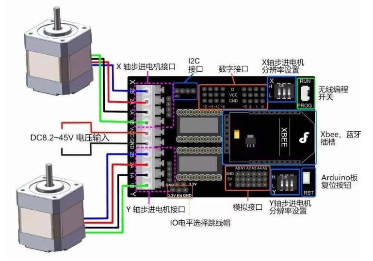 plc控制步進(jìn)電機(jī)