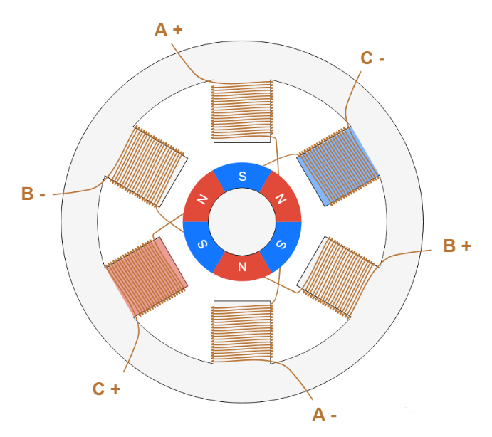 永磁式轉(zhuǎn)子步進(jìn)電機(jī)