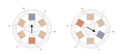 可變磁阻式步進(jìn)電機(jī)結(jié)構(gòu)