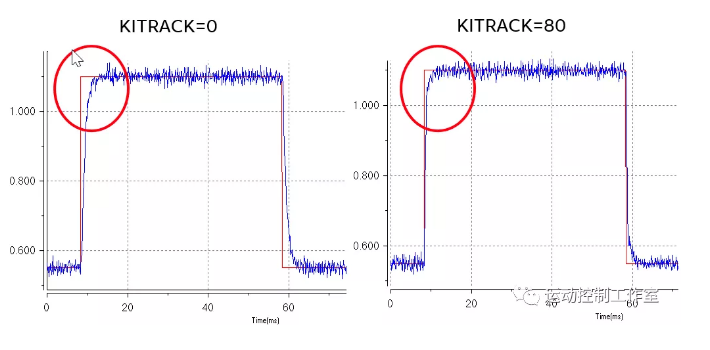 圖4：KITRACK的作用