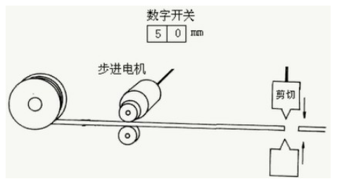 應(yīng)用步進(jìn)電機(jī),設(shè)計(jì)一個(gè)簡(jiǎn)單的自動(dòng)剪線裝置