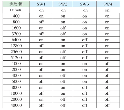 細(xì)分設(shè)定?