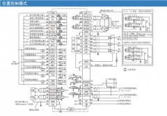 伺服電機(jī)應(yīng)用問(wèn)題及對(duì)應(yīng)的解決方法